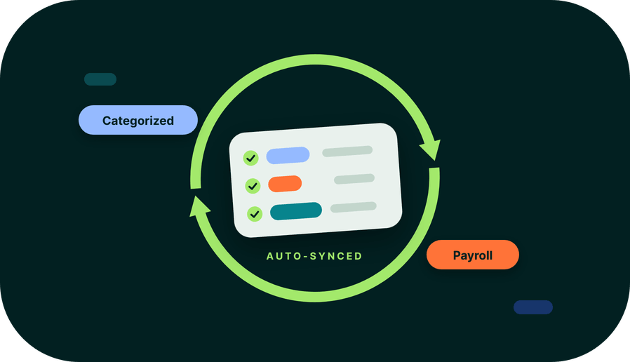 Features_Compliance_Sync