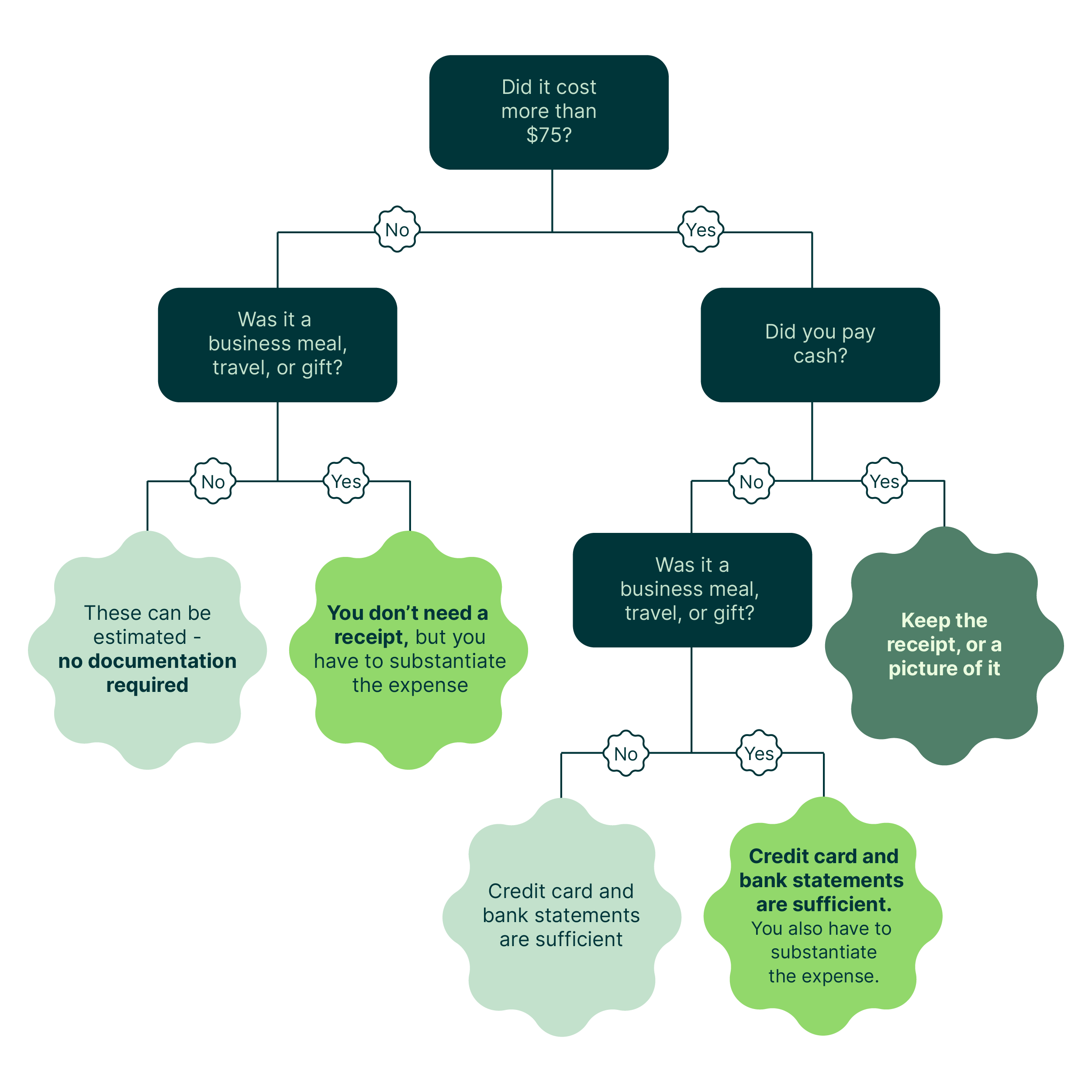 FlowChart_600x600-v2 (1)