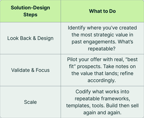 Lettuce-Table-SolutionDesignSteps-min