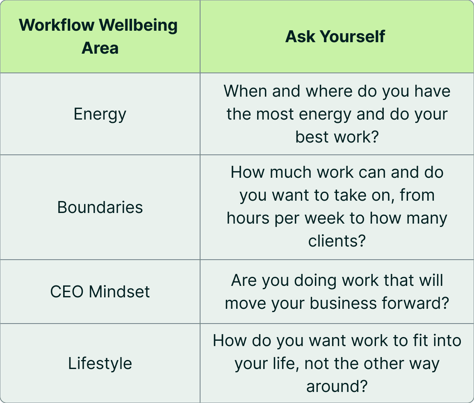 Lettuce-Table-WorkflowWellbeingArea-min