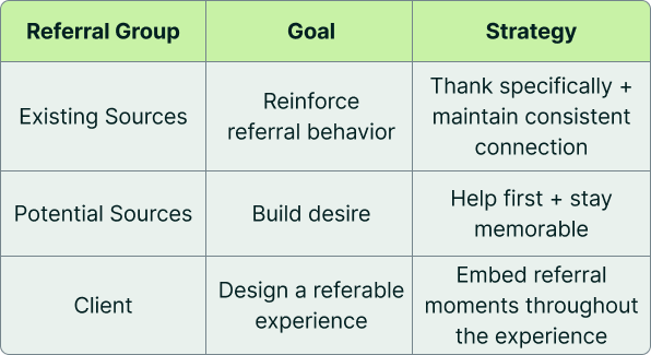 Referral Structure