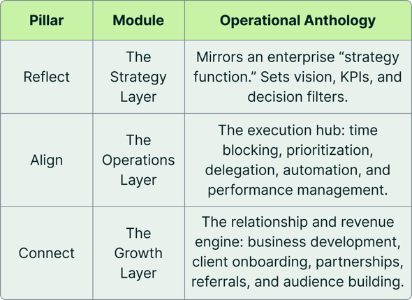 The SoloOps framework3-min