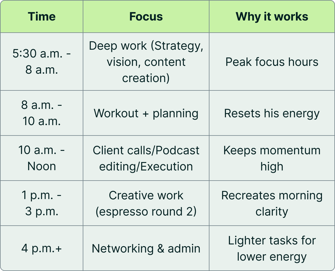TimeManagementRoutine2