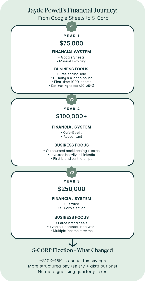 WedgeIssue5Financial journey