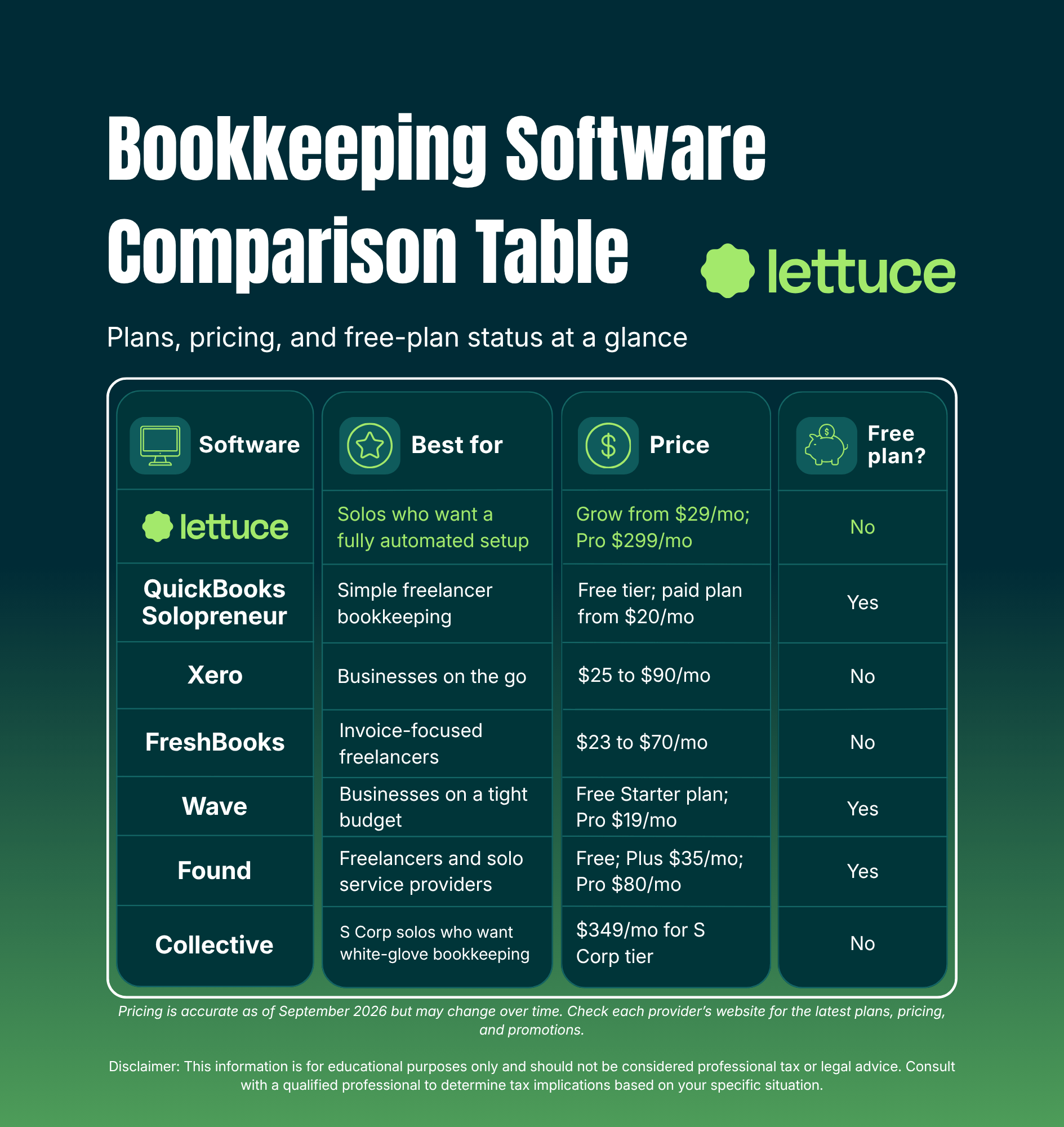 bookkeeping-software-comparison-table