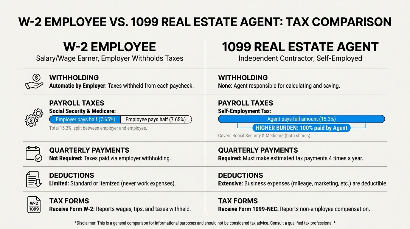 correct-w2-1099-real-estate-tax-comparison