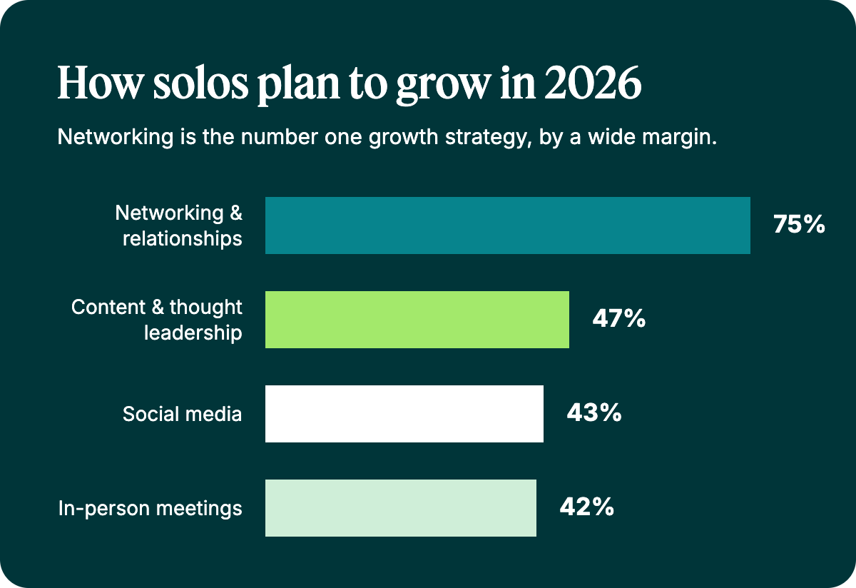 growth-plans-chart