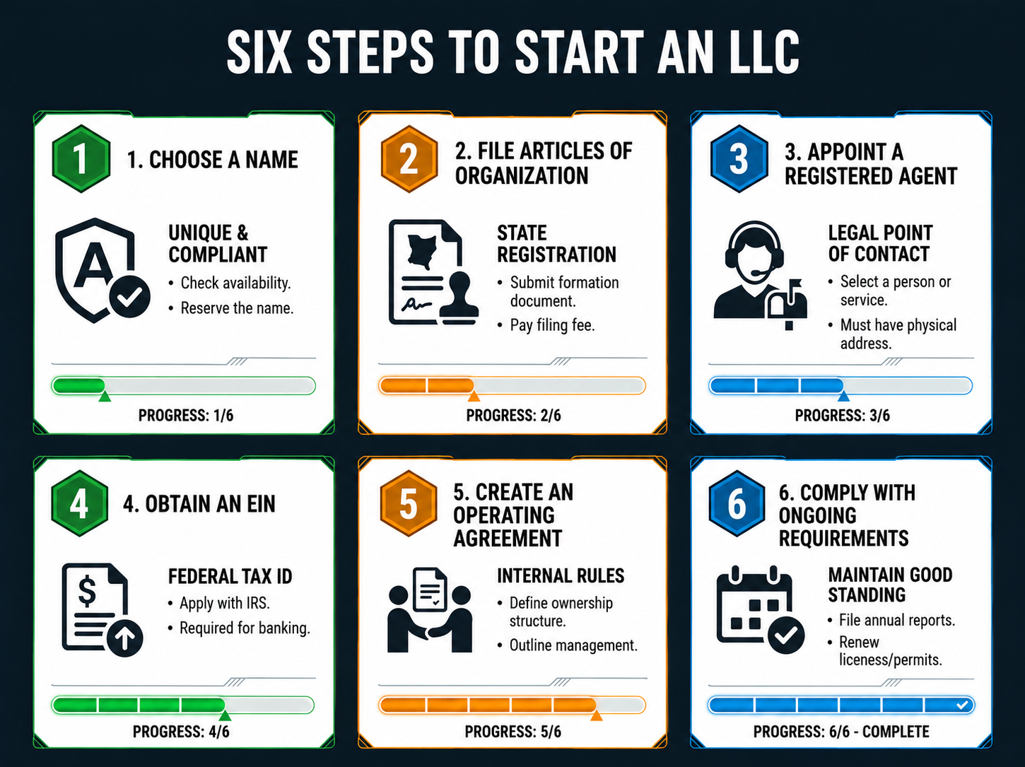 how-to-start-llc-6-steps-infographic