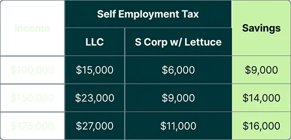 How much could you save?