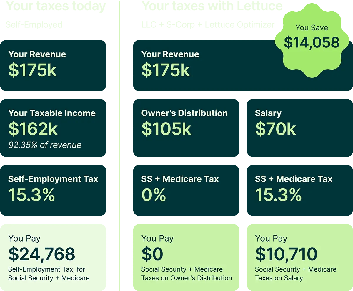 Your taxes with Lettuce