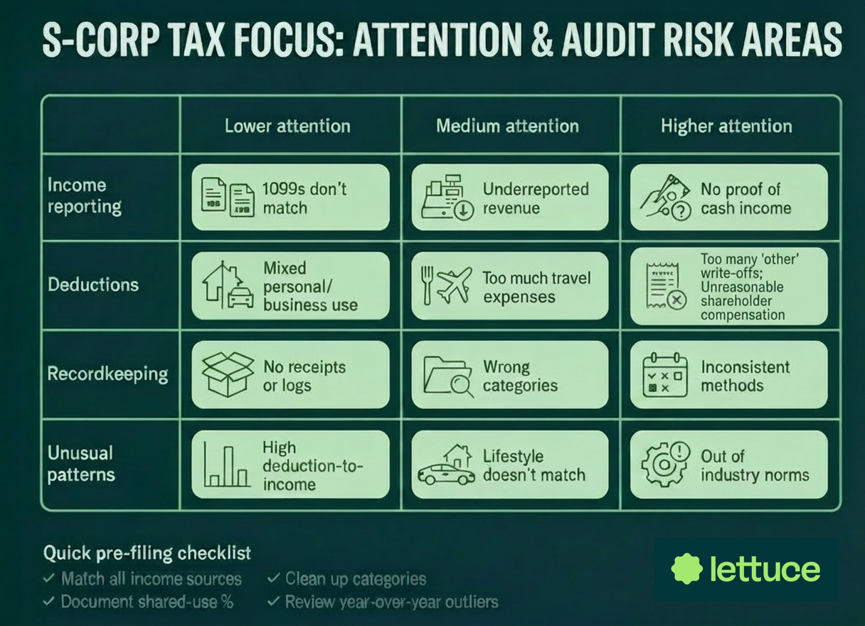 s-corp-audit-risk-heatmap-deductions_2