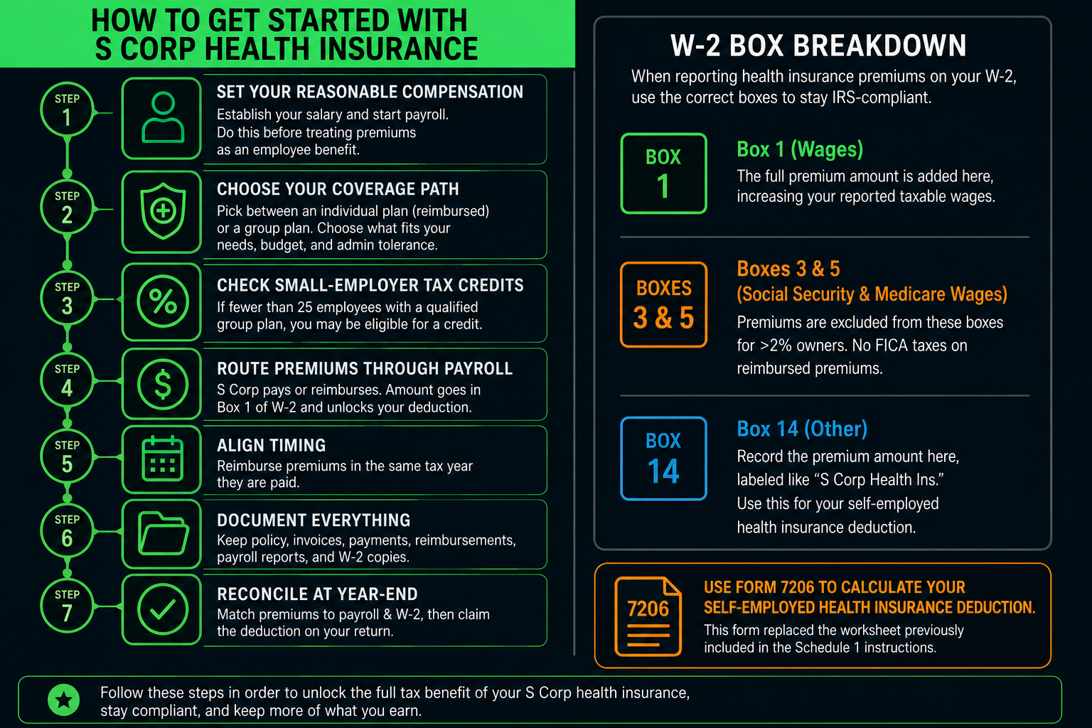 s-corp-health-insurance-roadmap-w2-breakdown