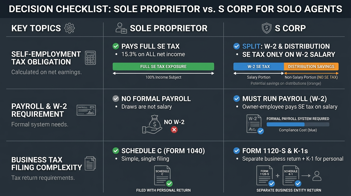sole-proprietor-vs-s-corp-tax-comparison-infographic