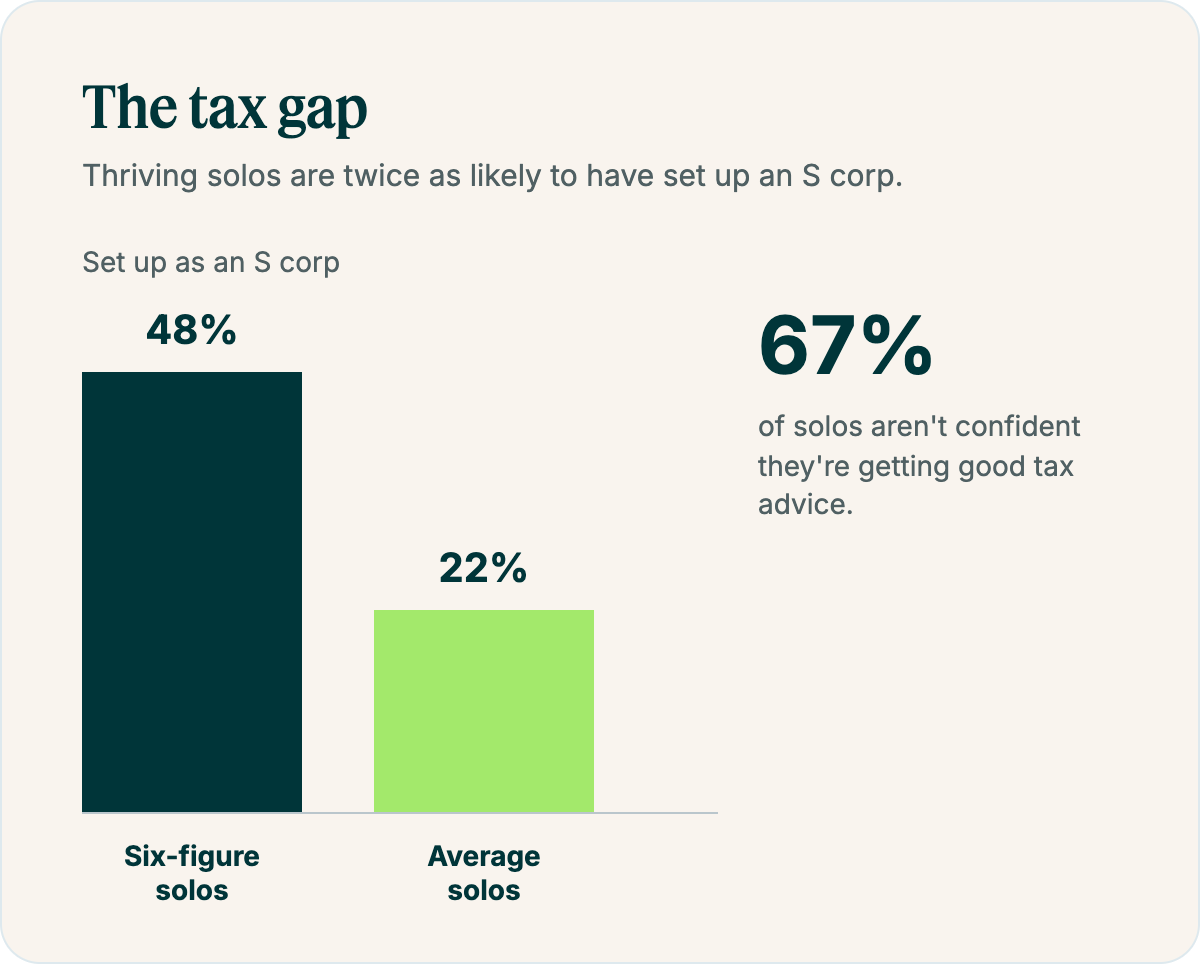 tax-gap-chart