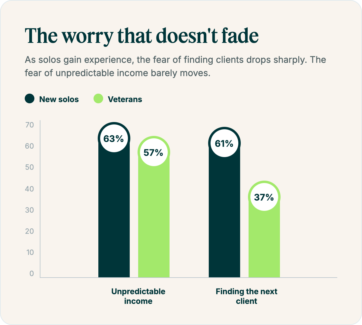 worry-chart-survey-style