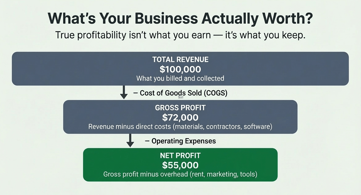 How to Calculate Profitability and Make Smarter Business Moves